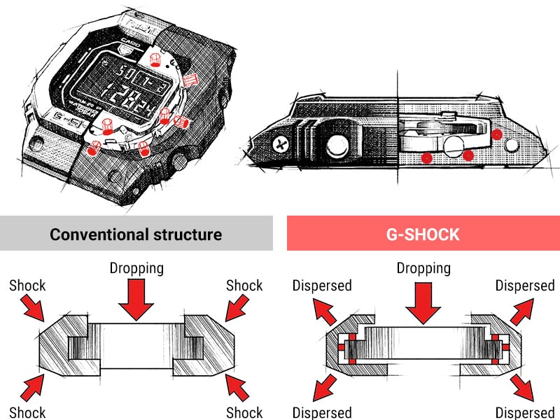 G-Shock Modules - List of Casio GShock Movements and Models